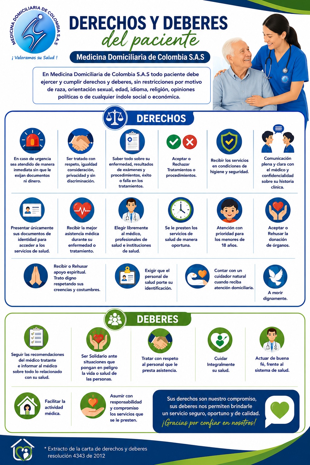 infografia derechos y deberes